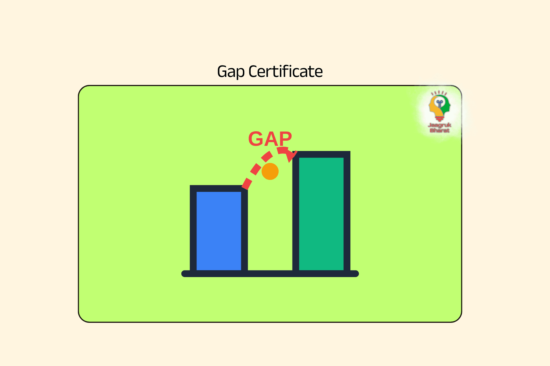gap certificate