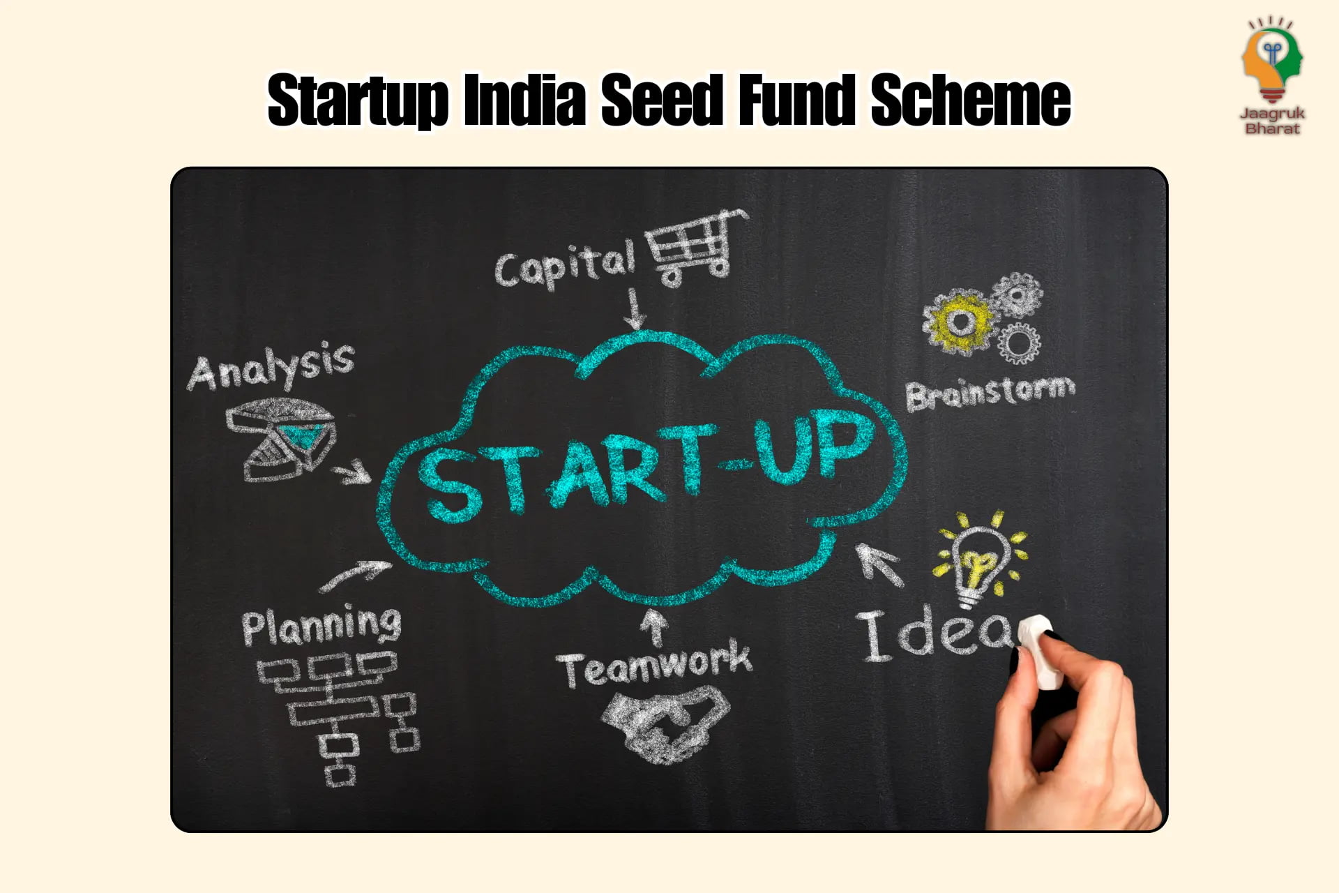 Startup India Seed Fund Scheme