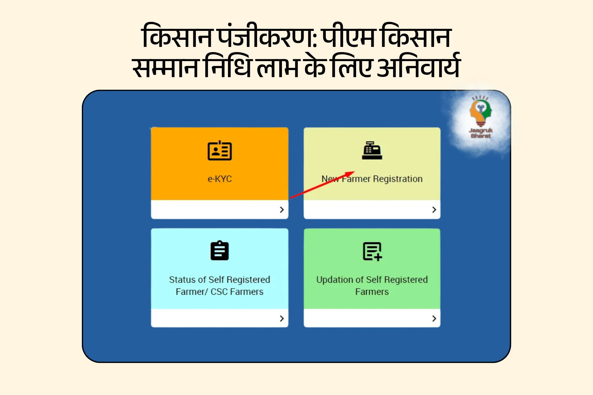 पीएम किसान योजना पंजीकरण