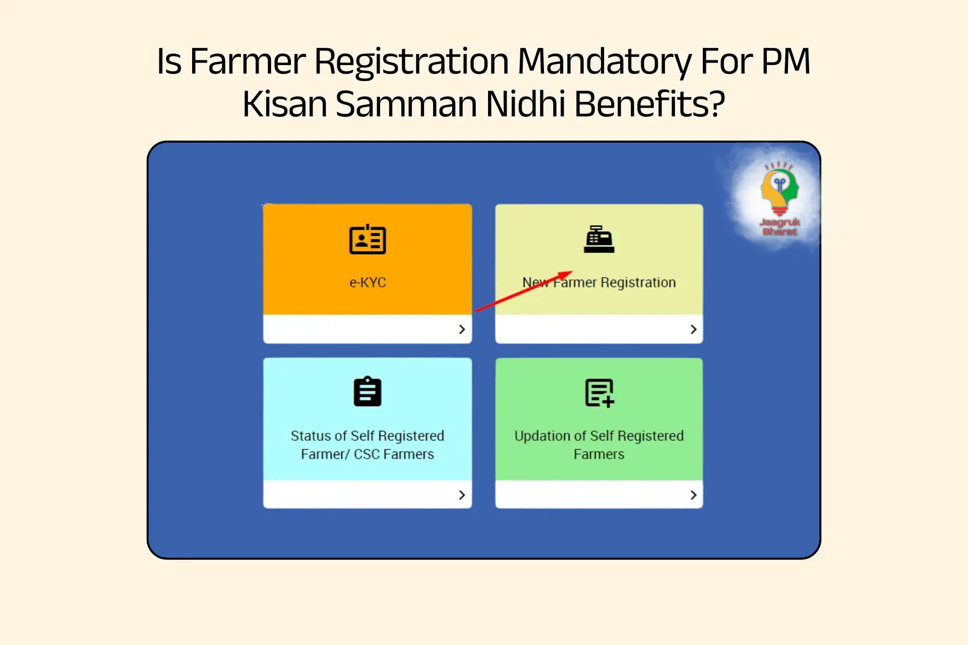 PM kisan Samman Nidhi Yojana